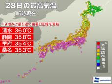最も遅い猛暑日記録を更新　静岡県清水で36℃