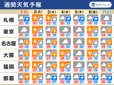 週間天気　少しずつ秋の空気へ　来週は北日本の山で初冠雪も