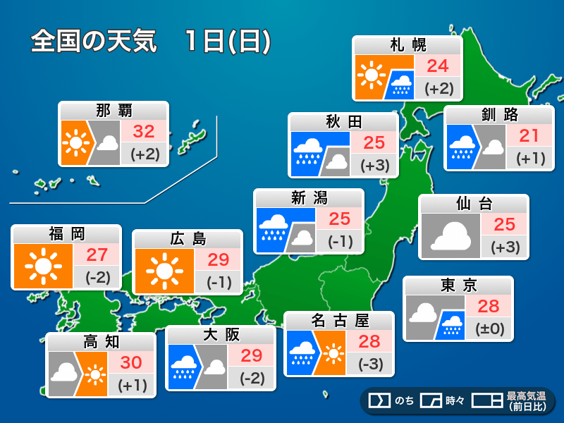 今日10月1日(日)の天気予報　関東以北は曇りや雨、西は次第に日差し届く