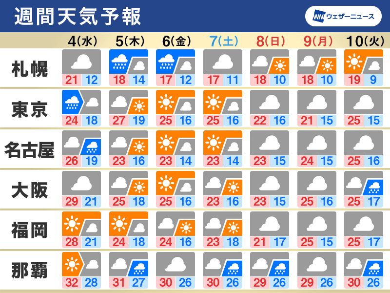 週間天気　朝晩の涼しさに秋を実感　沖縄は台風の影響注意