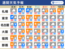 週間天気　朝晩の涼しさに秋を実感　沖縄は台風の影響注意