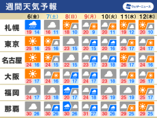 週間天気　秋の気温へ　三連休後半は曇りや雨