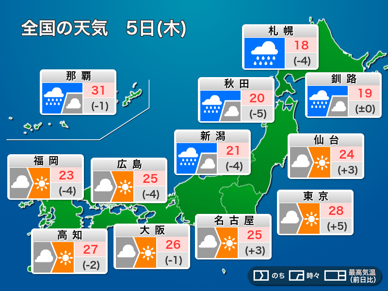今日5日(木)の天気予報　北日本は荒天警戒　関東は昼間は気温上昇