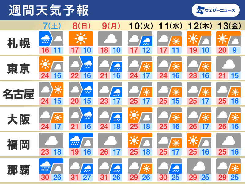 週間天気予報　三連休後半は雨強まる可能性