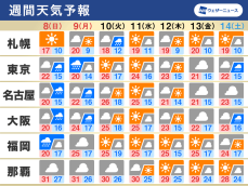 週間天気予報　三連休後半は雨強まる可能性