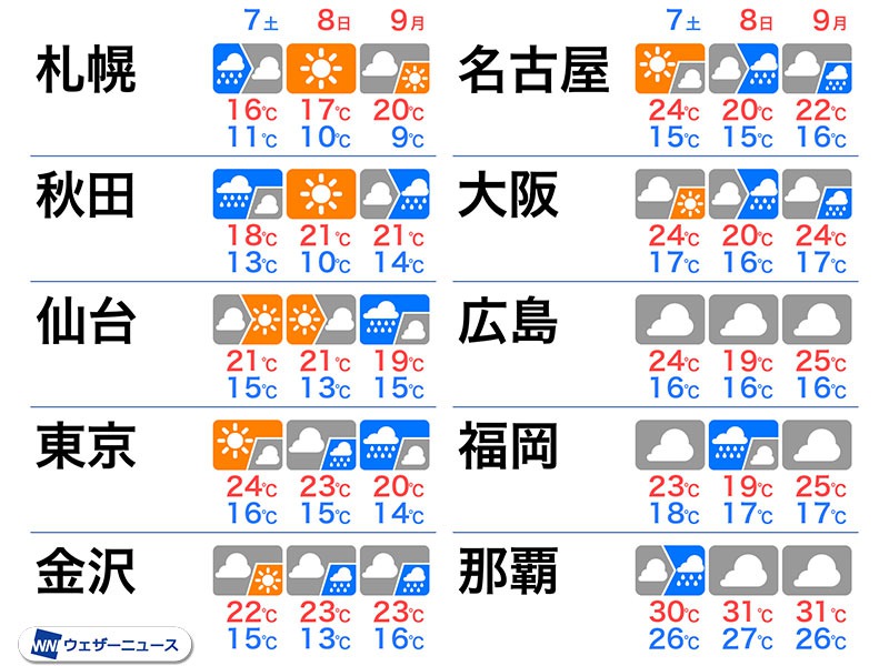 三連休は後半ほど広範囲で雨に　秋の体感で服装選びも注意