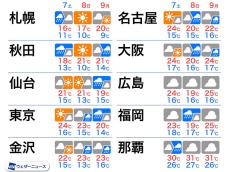 三連休は後半ほど広範囲で雨に　秋の体感で服装選びも注意