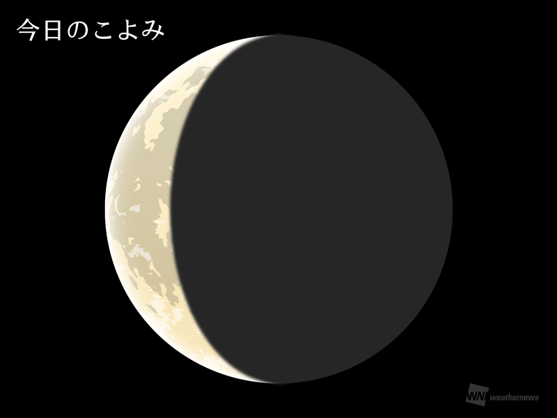 今日のこよみ・今週のこよみ 2023年10月10日(火)