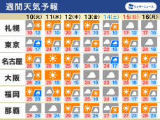 週間天気予報　週中頃は広く穏やかな天気　秋らしい体感の一週間