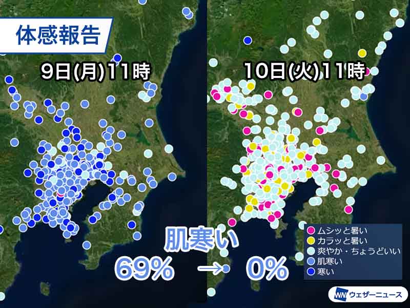 関東は肌寒さが解消　天気が回復して少し暑いくらいに