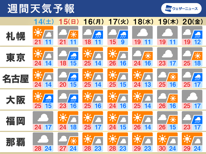週間天気　週末は関東や近畿などで雨　秋の行楽は傘をお伴に