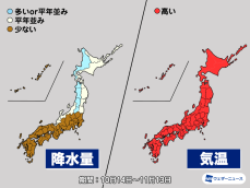 気象庁1か月予報　関東以西は晴れる日が多く、降水量が少ない予想