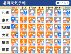 週間天気予報　週末は西日本や東日本で雨　関東は強雨の可能性も