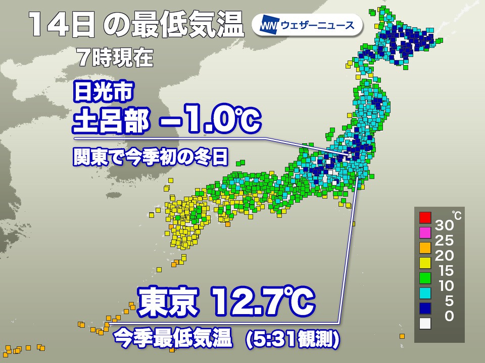 今朝は東京都心で12.7℃　東日本を中心に今季最低気温に