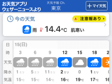 東京は本降りの雨で気温上がらず　10時の気温は14℃で肌寒い