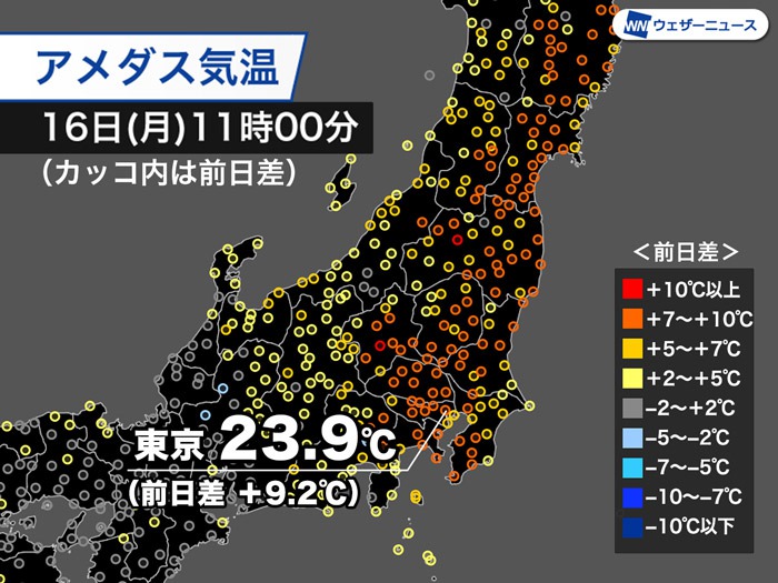 関東は秋晴れで気温上昇　昨日よりも10℃近く暖かい　体感差に注意
