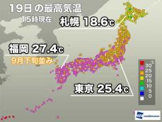 関東以西は夏日で9月下旬並みの所も　明日は天気が崩れ気温上がらず