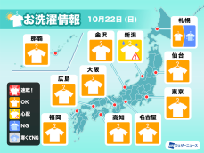 10月22日(日)の洗濯天気予報　東北南部～九州は外干し日和に