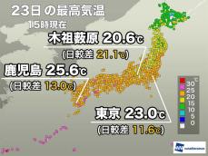 関東甲信で朝と昼の気温差大きく東京も10℃以上　明日も気温変化は大