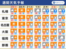 週間天気予報　日曜日にかけ不安定な空　来週は気温高めの傾向続く