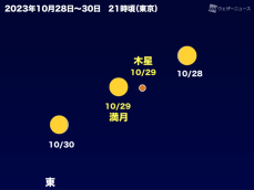 今夜は月と木星が接近　ひと晩中みえるため注目