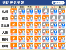 週間天気予報　気温は引き続き高め傾向　関東も山沿いは紅葉が見頃に