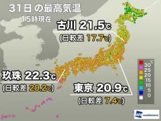 朝と昼間の気温差大きな状態続く　明日は九州など25℃以上の所が増える予想