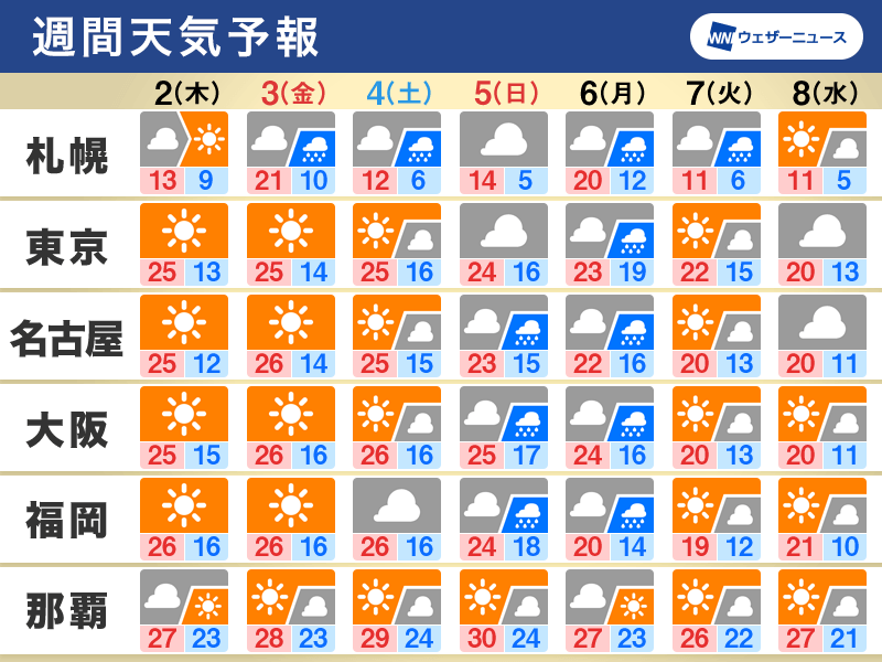 週間天気　三連休は前半ほど晴天　連休明けは広く荒天のおそれ