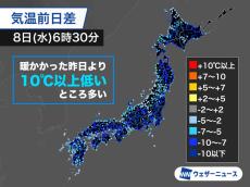 肌寒さ戻った立冬の朝　暖かかった昨日より15℃以上低いところも