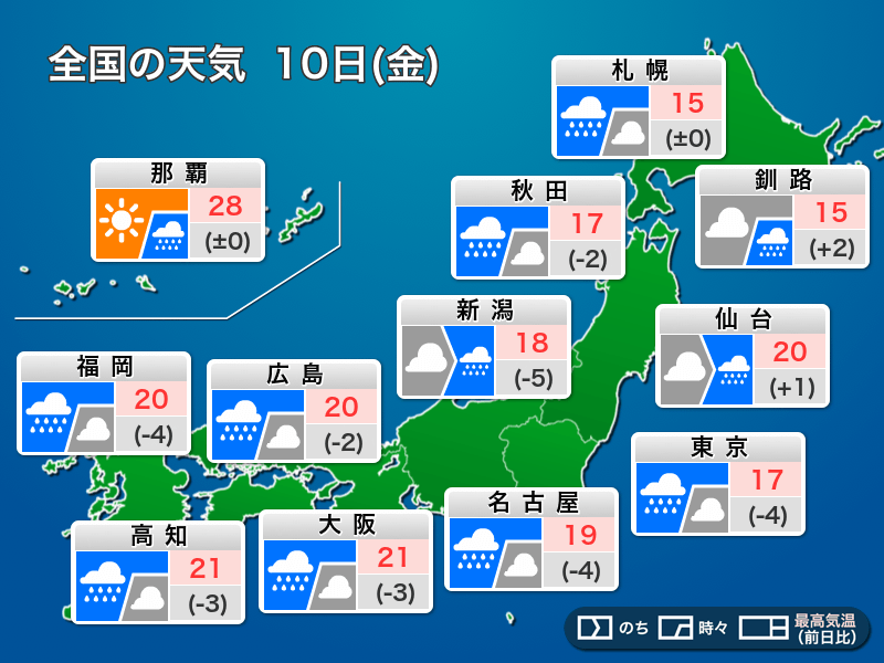 今日10日(金)の天気予報　低気圧や前線で雨　激しい雨や落雷に注意