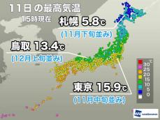 北日本、東日本で初冬の寒さ　明日はさらに気温が低い予想