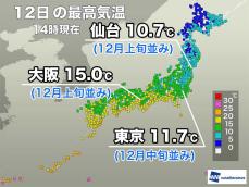 全国的に気温低く12月並みの所も　明日は関東などで寒さ和らぐ