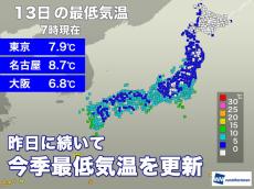 寒い週明けの朝　東京や大阪など連日の今季最低気温更新