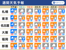 週間天気　週後半は荒天警戒　週末は西日本で雪の可能性も