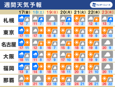 週間天気　週末にかけて雨風強まる　西日本で雪の可能性も