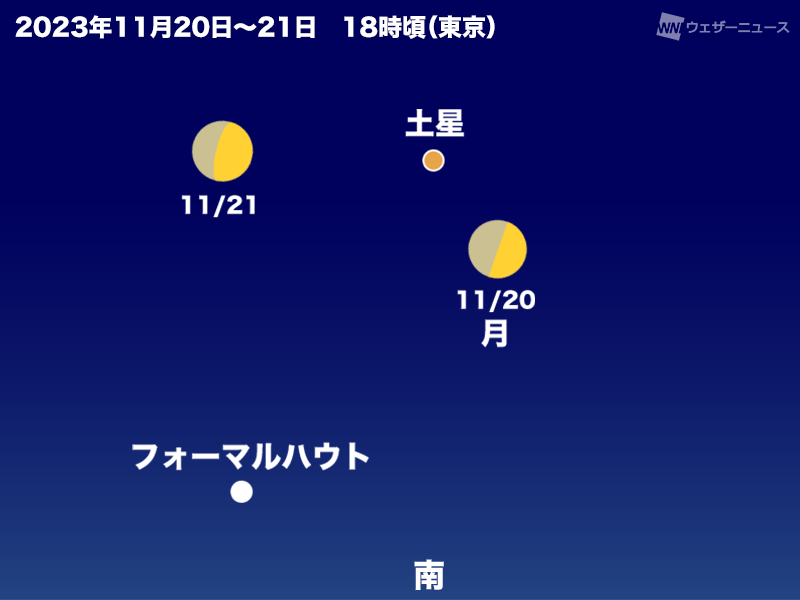 今夜は上弦の月が土星と接近