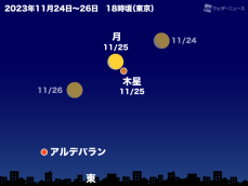 今夜は月と木星が接近　満月が近い明るい月　ひと晩中見える