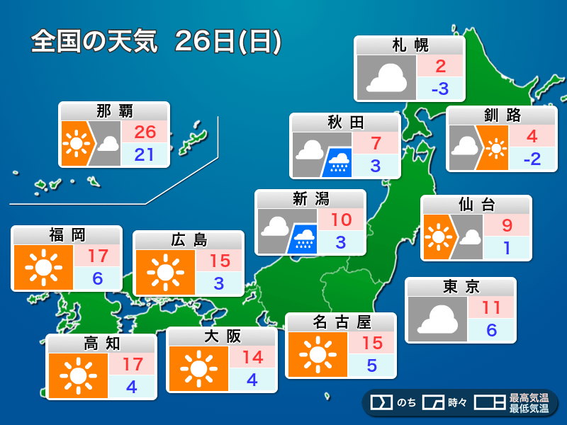 明日26日(日)の天気予報　北日本は路面凍結注意　関東は弱い雨の可能性
