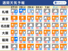 週間天気予報　月末に再び冬型強まる、日毎の気温変化に注意