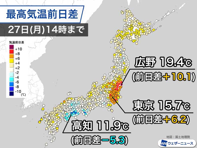 関東は昨日より大幅に気温上昇　明日は全国的に気温が高く東京は20℃超