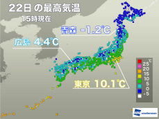 今日は全国的に冷え込む　明日23日(土)は西日本で少し気温上昇
