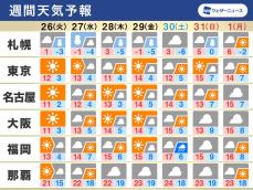 週間天気予報　年末年始は気温高め　降雪は北日本が中心