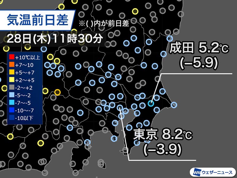 関東は昨日に比べると気温が低め　午後は10℃を少し上回るくらい