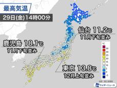 関東でも15℃を超える暖かさ　各地で11月下旬から12月上旬の気温