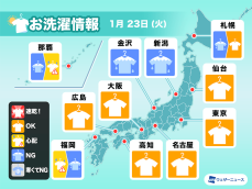 1月23日(火)の洗濯天気予報　関東から近畿は外干し可能も　気温低く乾きづらい