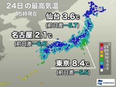 関東、東海や北日本で昨日より寒い　明日も各地で真冬の寒さが続く