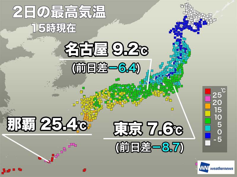 関東は10℃届かず真冬の寒さ　那覇は3日連続で夏日を観測