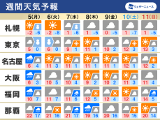 週間天気予報　6日(火)にかけて東京23区で積雪予想　この時期らしい寒さ続く