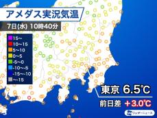 関東は久しぶりの快晴で気温上昇　昼間は10℃前後で温もりも