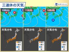 三連休は太平洋側で晴れる所が多い　日本海側は雪や雨が降りやすい